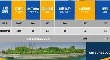 中水萬源生態(tài)邊坡護理 機構服務全面解析